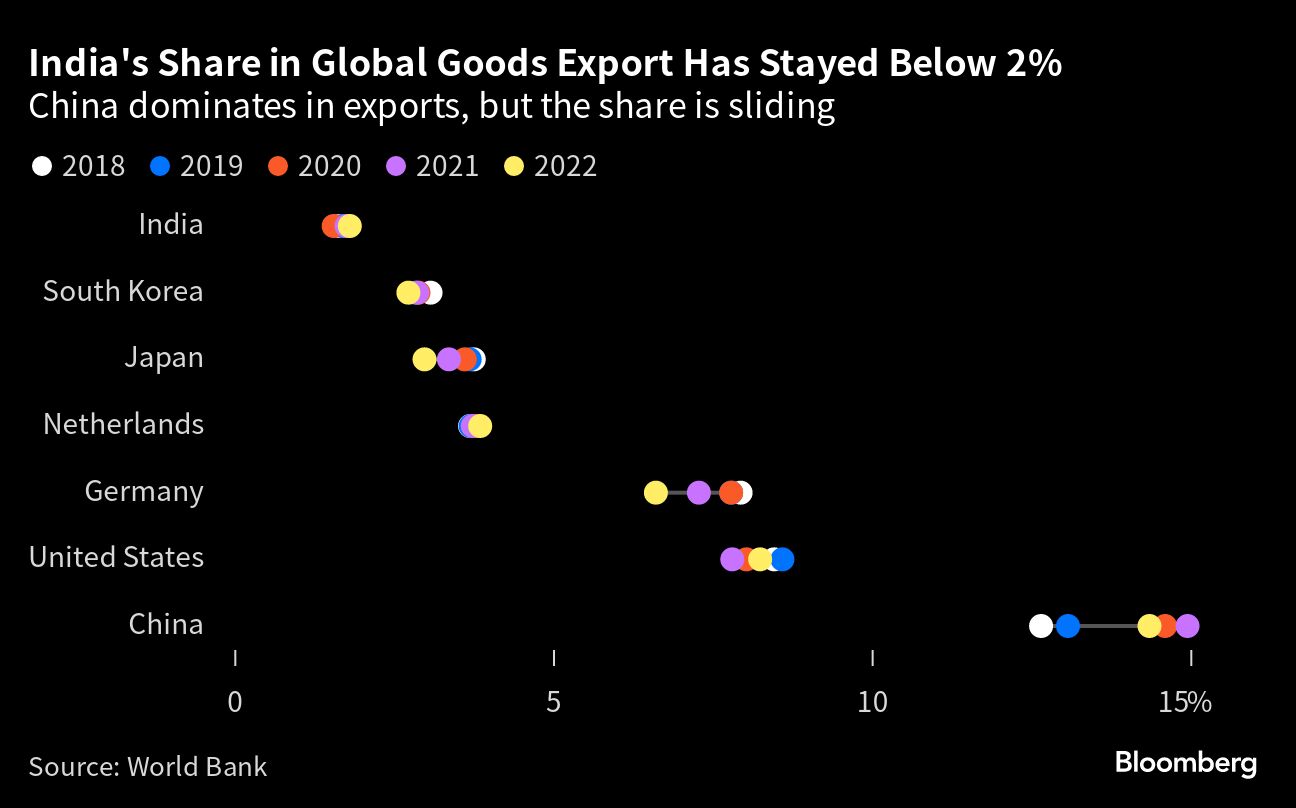 Credit: Bloomberg Photo