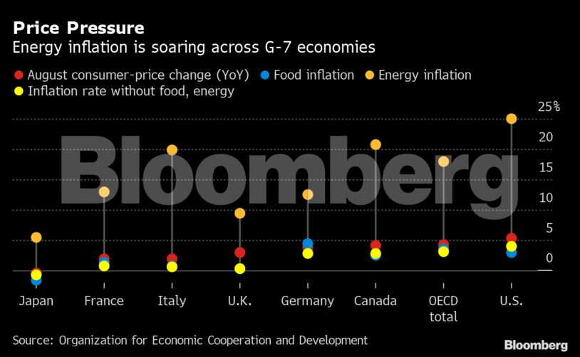 Price pressure
