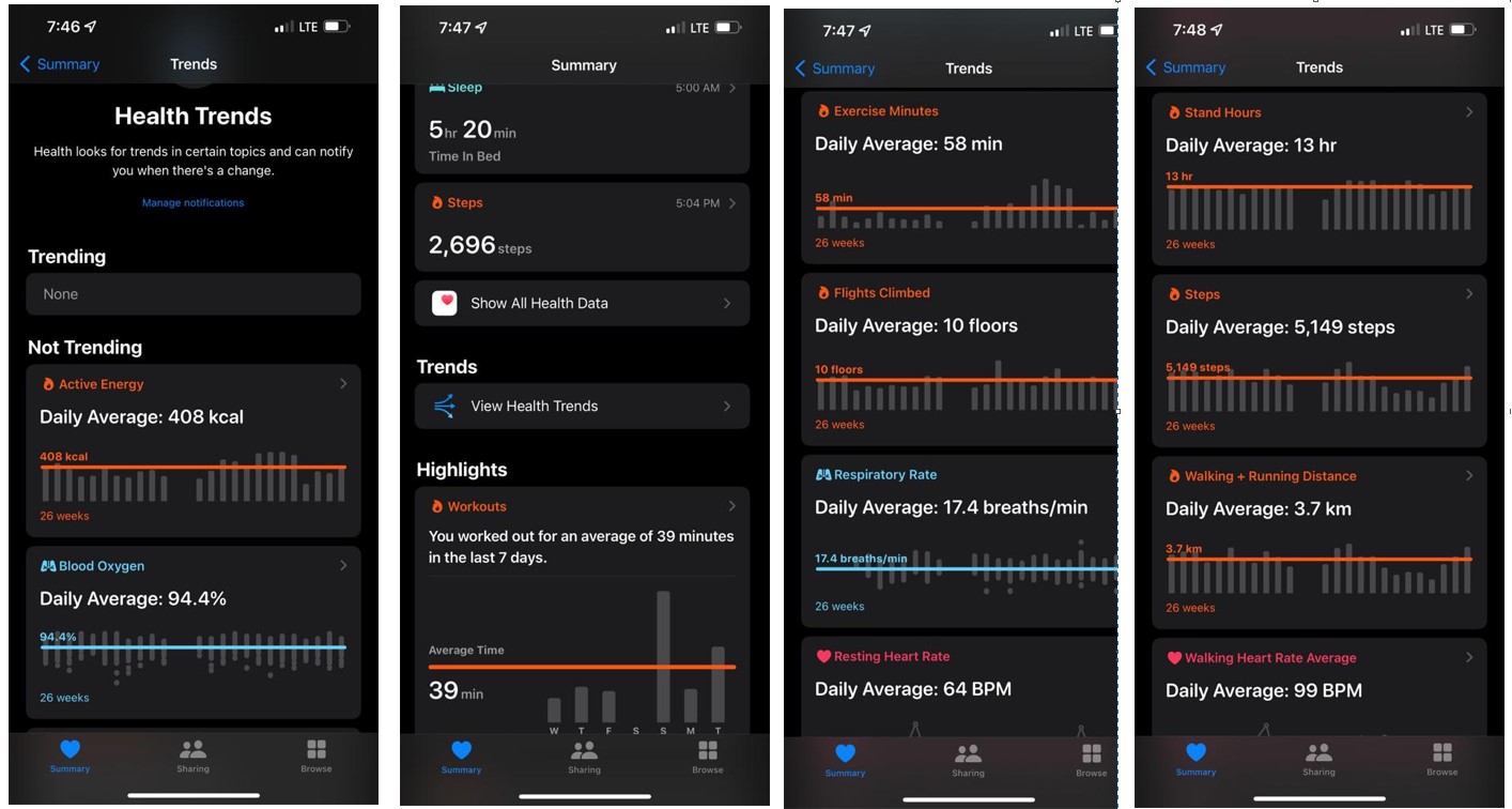 Vital health metrics tracked by Apple Watch gets stored on Health app via Apple iPhone. Credit: DH Photo/KVN Rohit