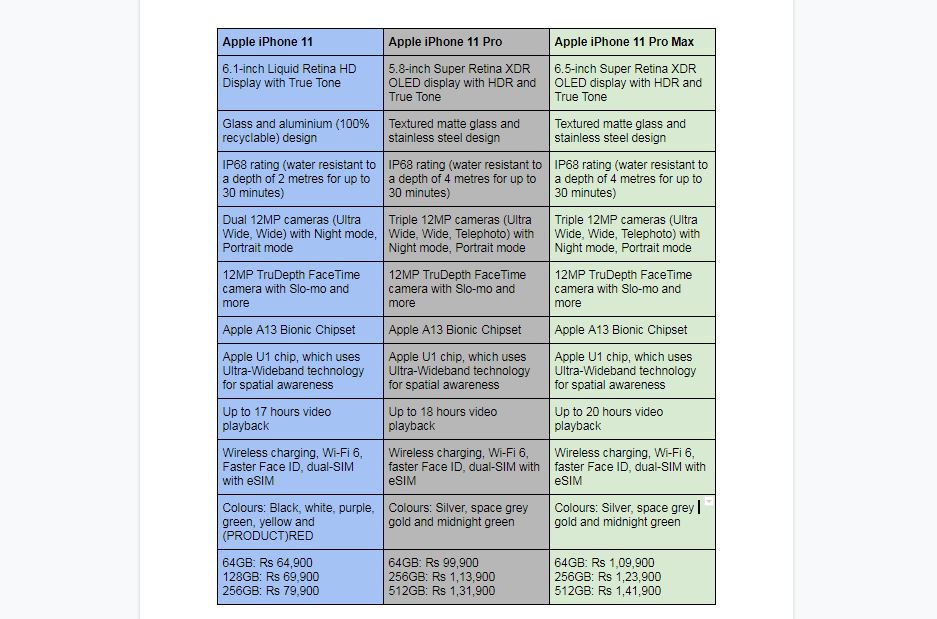 Apple iPhone 11 series' key features and price (DH Graphics/Rohit KVN)