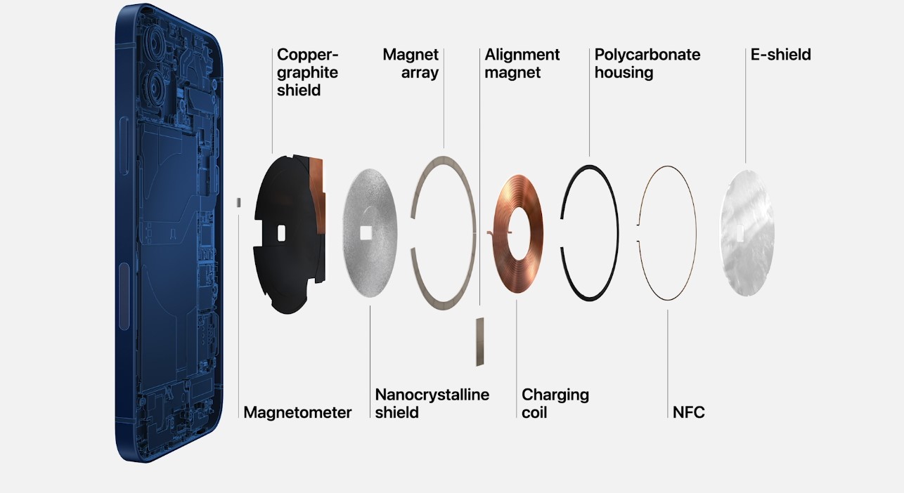 MagSafe wireless charging technology. Credit: Apple