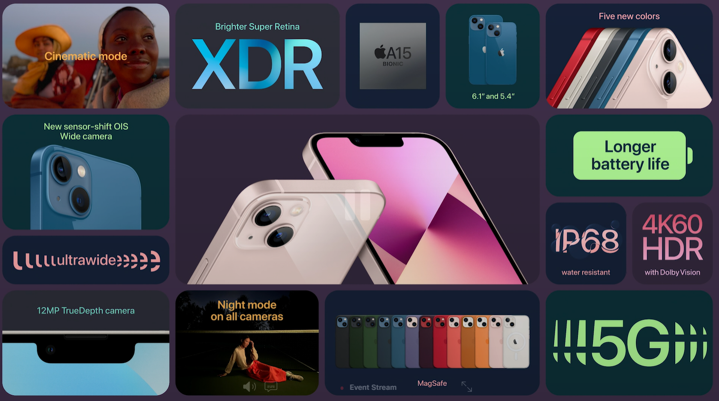 Key features of Apple iPhone 13 and the 13 mini. Credit: Apple