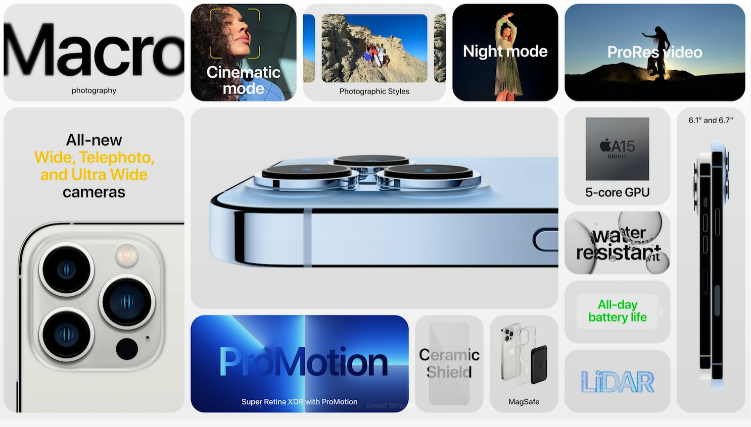 Key features of the iPhone 13 Pro models. Credit: Apple
