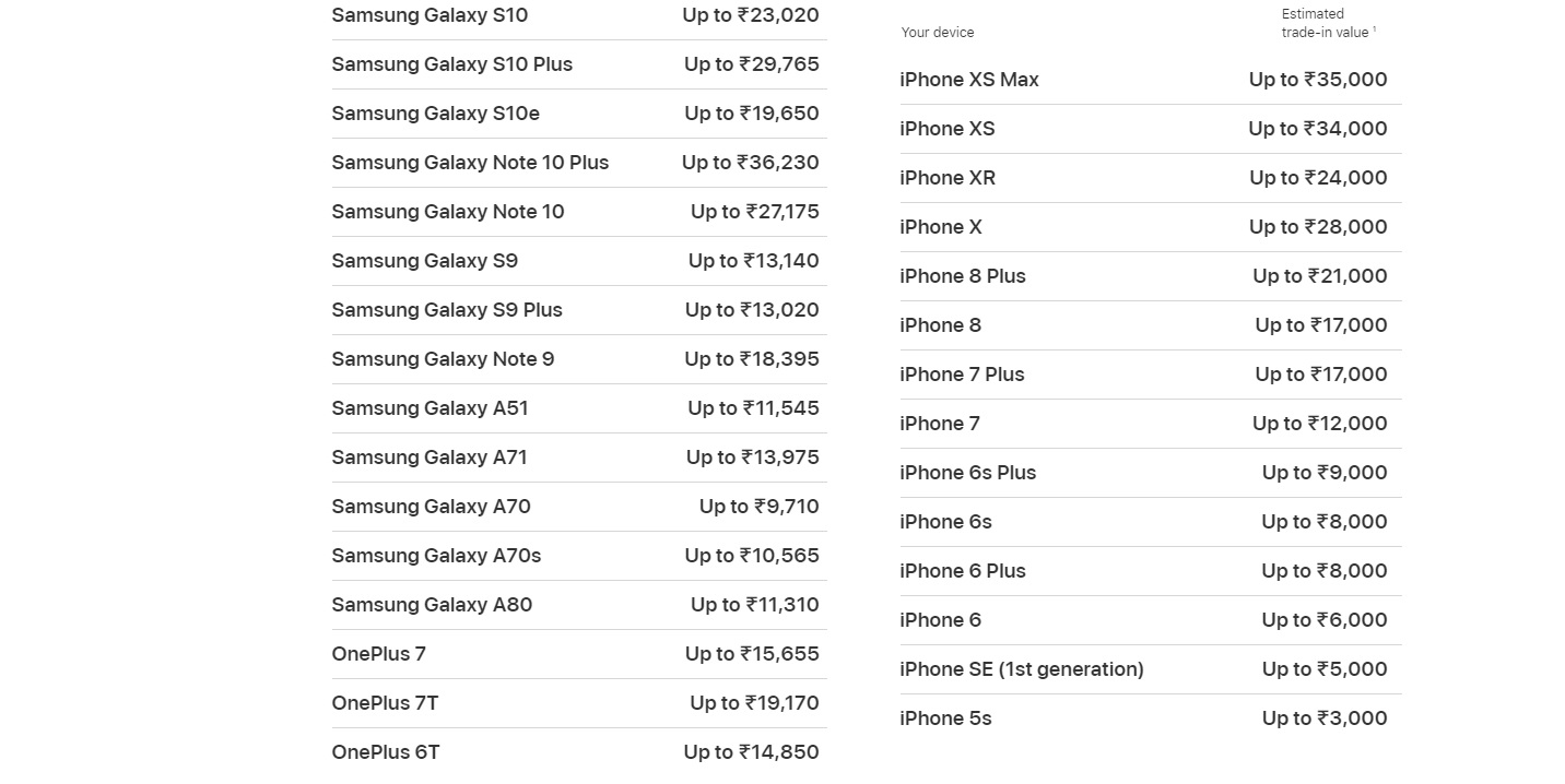 Apple's trade-in offer details on older iPhones, Samsung and OnePlus mobiles