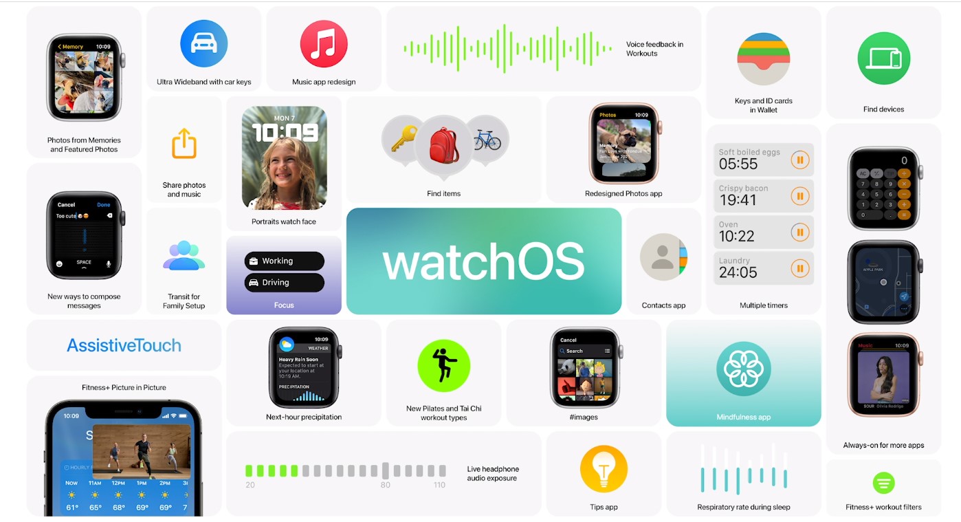 Key new features of the watchOS 8. Credit: Apple