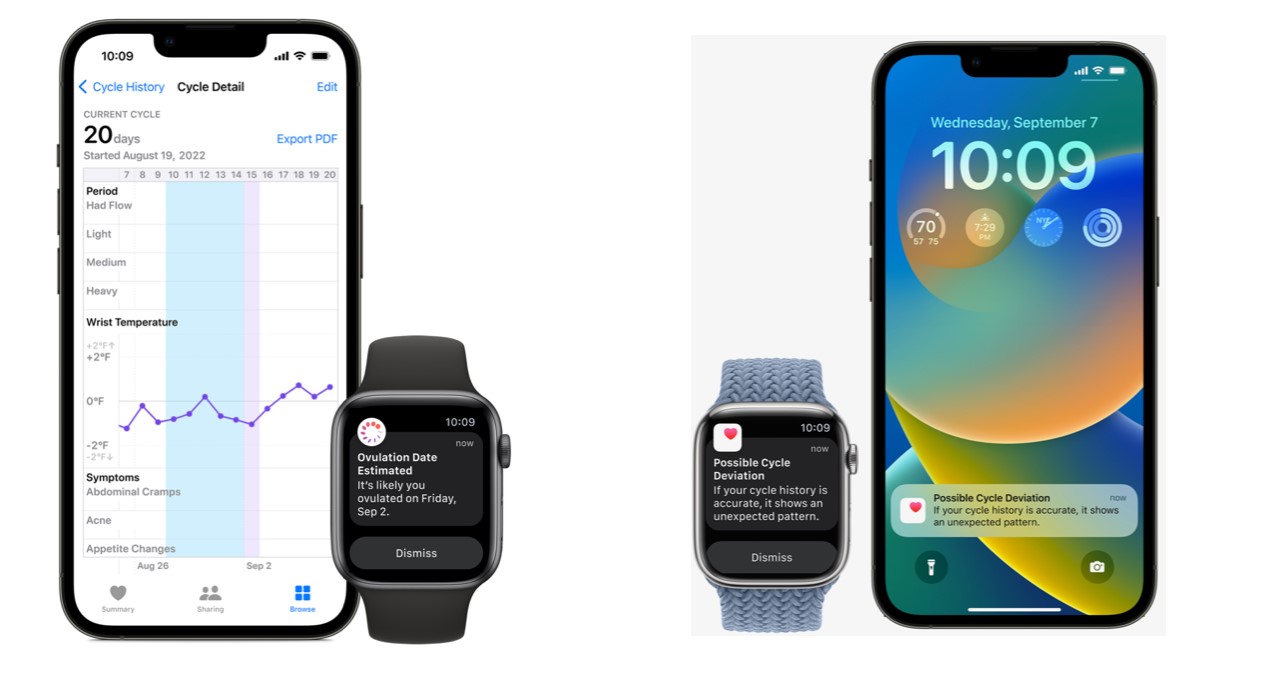 Apple Watch can offer Ovulation Date estimation and even show possible cycle deviation. Picture Credit: Apple