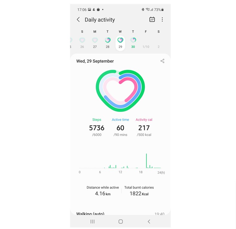 Daily Activity Tracker on Galaxy Health app on Samsung Galaxy A52s. Credit: DH Photo/KVN Rohit