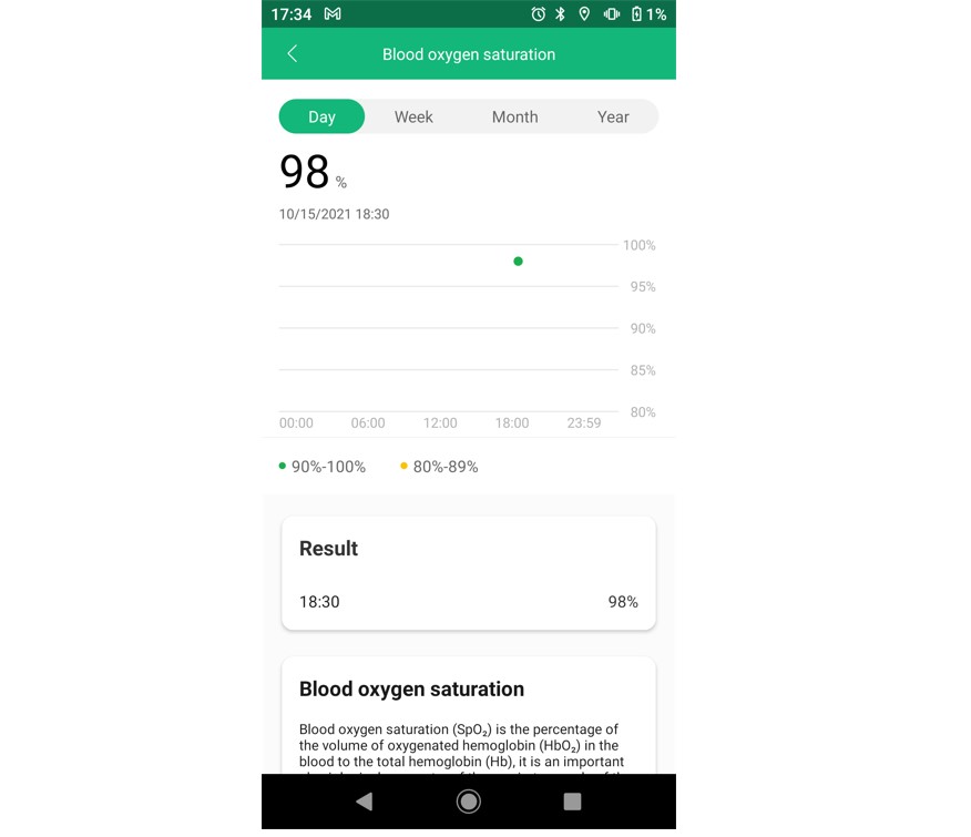 SpO2 reading on Mi Fit app. Credit: DH Photo/KVN Rohit