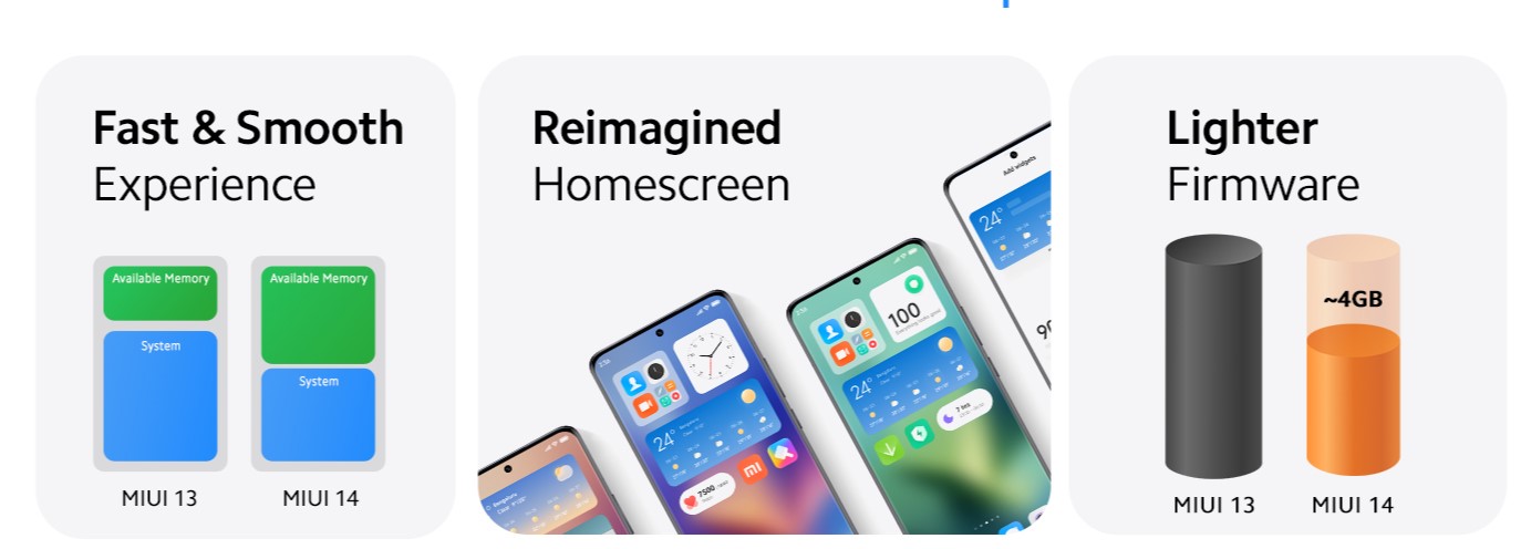 Key features of MIUI 14. Credit: Xiaomi India