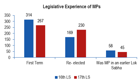 Picture credit: PRS Legislative Research