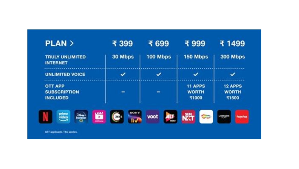 Reliance Jio's refreshed tariff plan. Credit: Reliance Jio