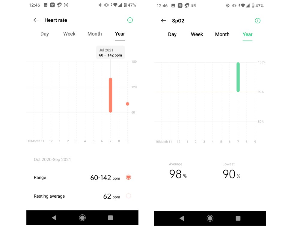Oppo HeyTap Health app. Credit: DH Photo/KVN Rohit