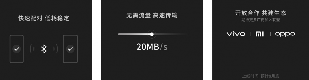 Features of upcoming file share application for Android mobiles