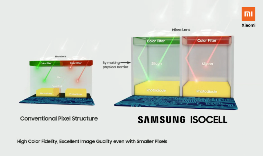 Samsung’s GW1 64MP sensor; Picture credit: Xiaomi India