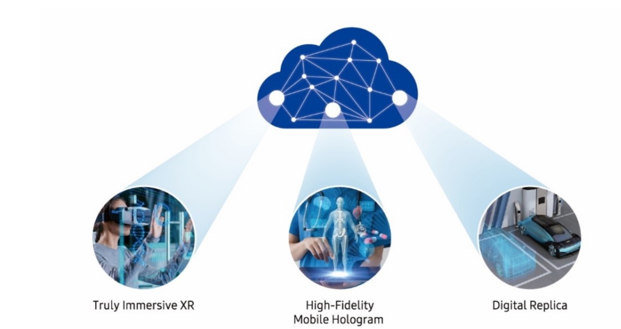 6G use cases. Picture credit: Samsung