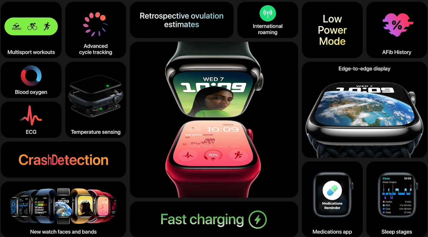 Key features of Watch Series 8. Credit: Apple