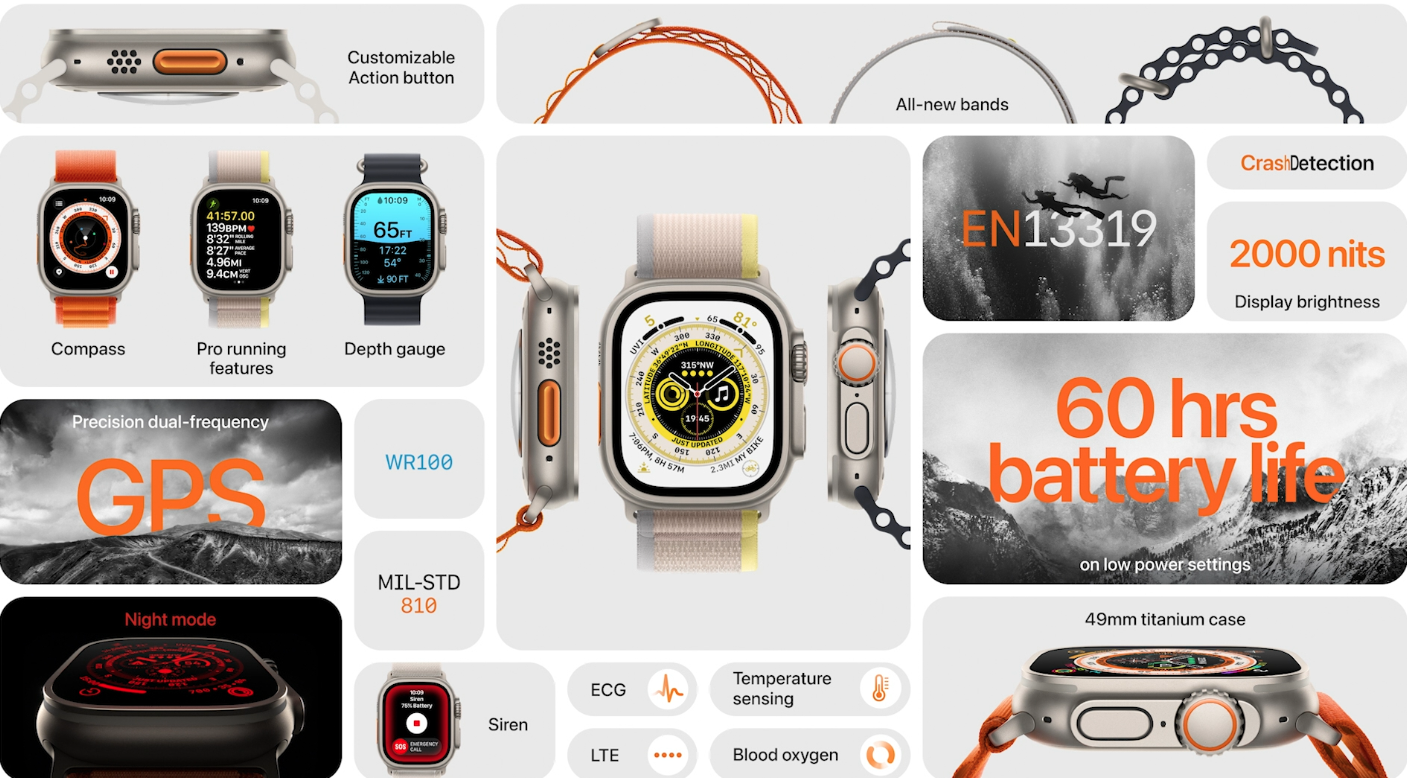 Key features of Watch Ultra. Credit: Apple