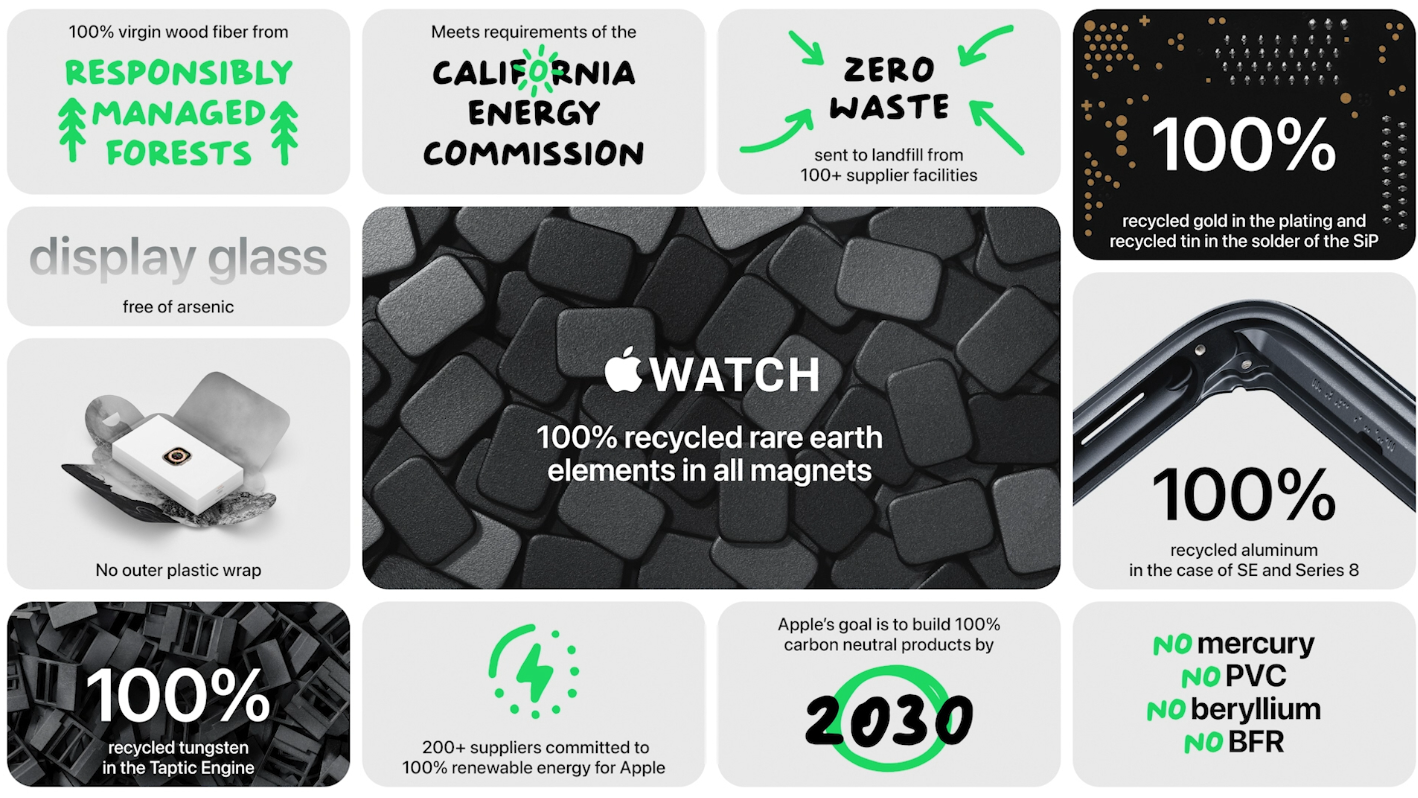 All three Apple Watches are made with eco-friendly processes and come with recycled materials. Credit: Apple
