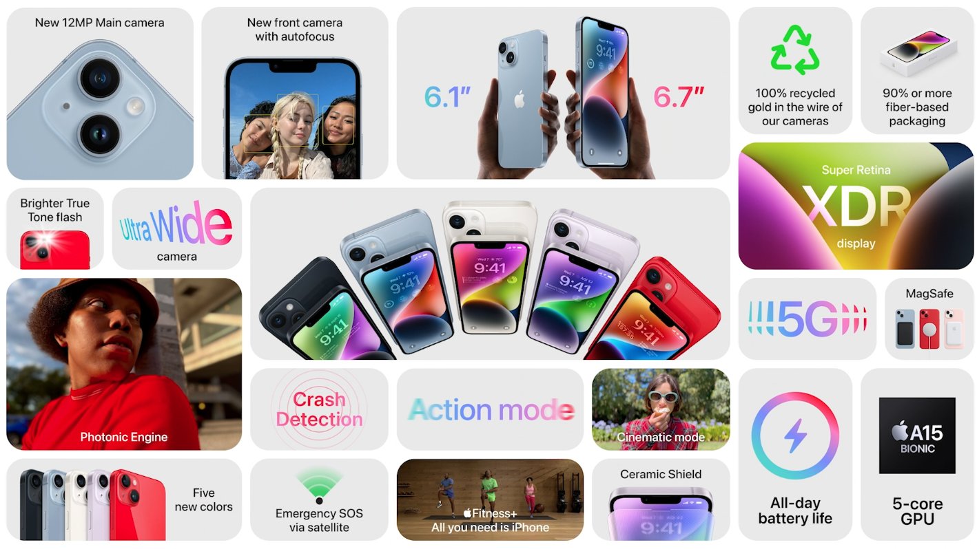 Key features of the iPhone 14 series. Credit: Apple
