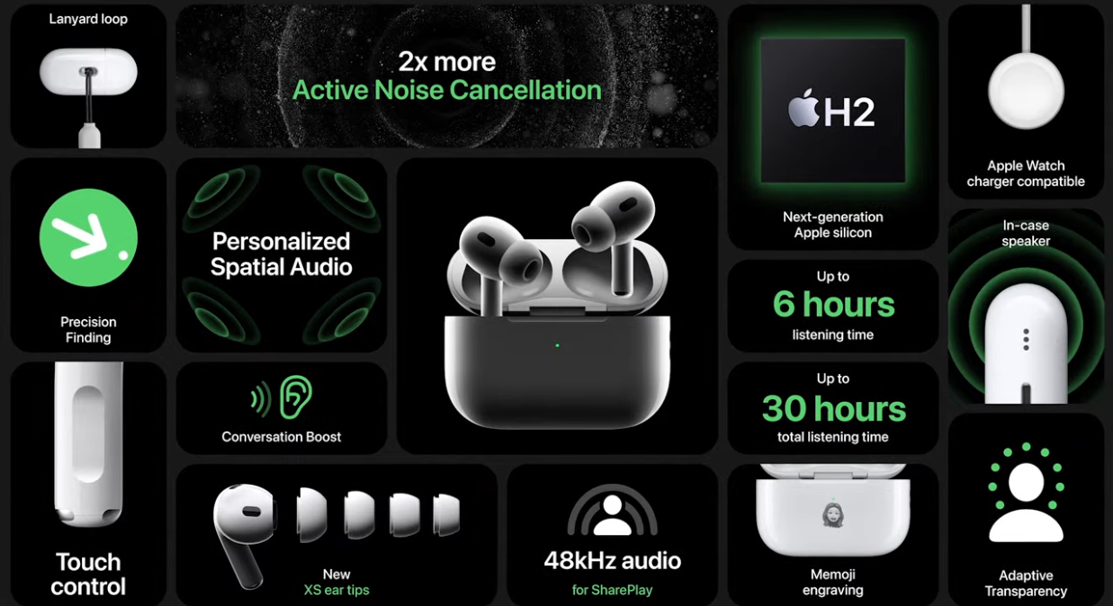 Key features of Apple AirPods Pro (2nd Gen). Credit: Apple