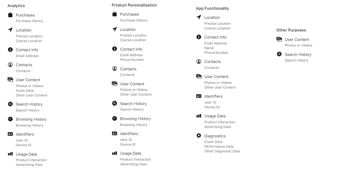 Twitter's App Privacy Label part-2 (screen-shot)
