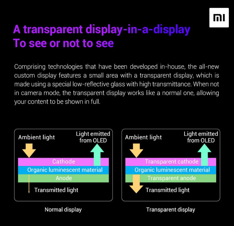 Xiaomi under-display camera tech; picture credit: Wang Xiang, senior vice president, Xiaomi