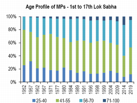 Picture credit: PRS Legislative Research