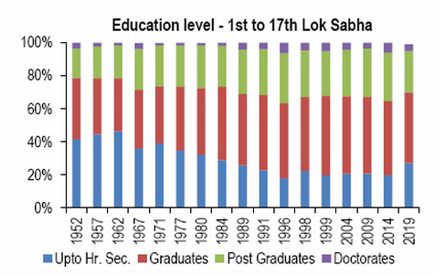 Picture credit: PRS Legislative Research