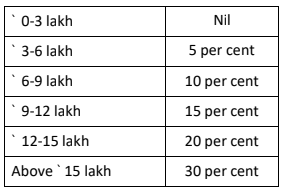 Credit: Ministry of Finance
