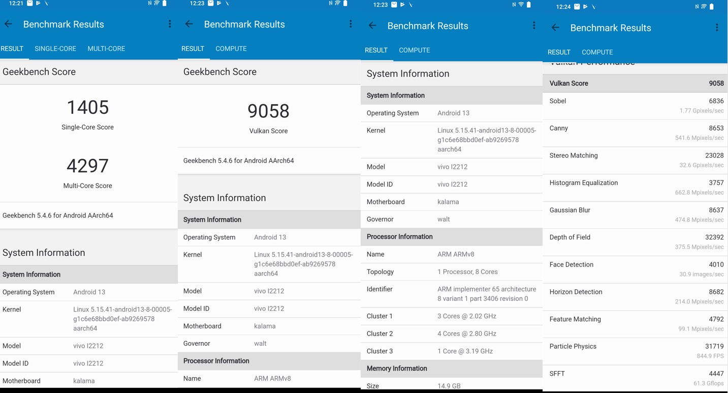 Performance score of the iQOO 11 5G on Geekbench performance app.