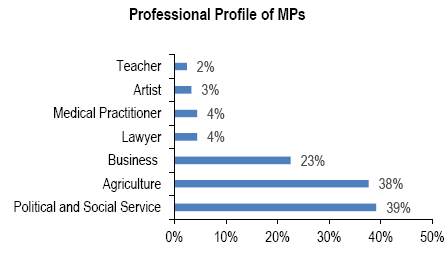 Picture credit: PRS Legislative Research