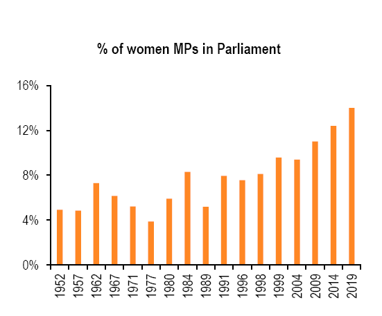 Picture credit: PRS Legislative Research