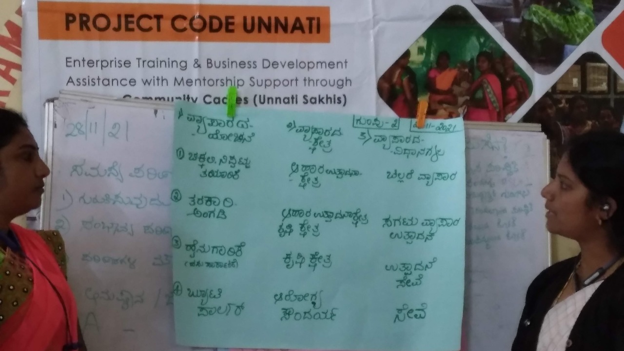 Glimpses of the entrepreneurship training and their businesses.