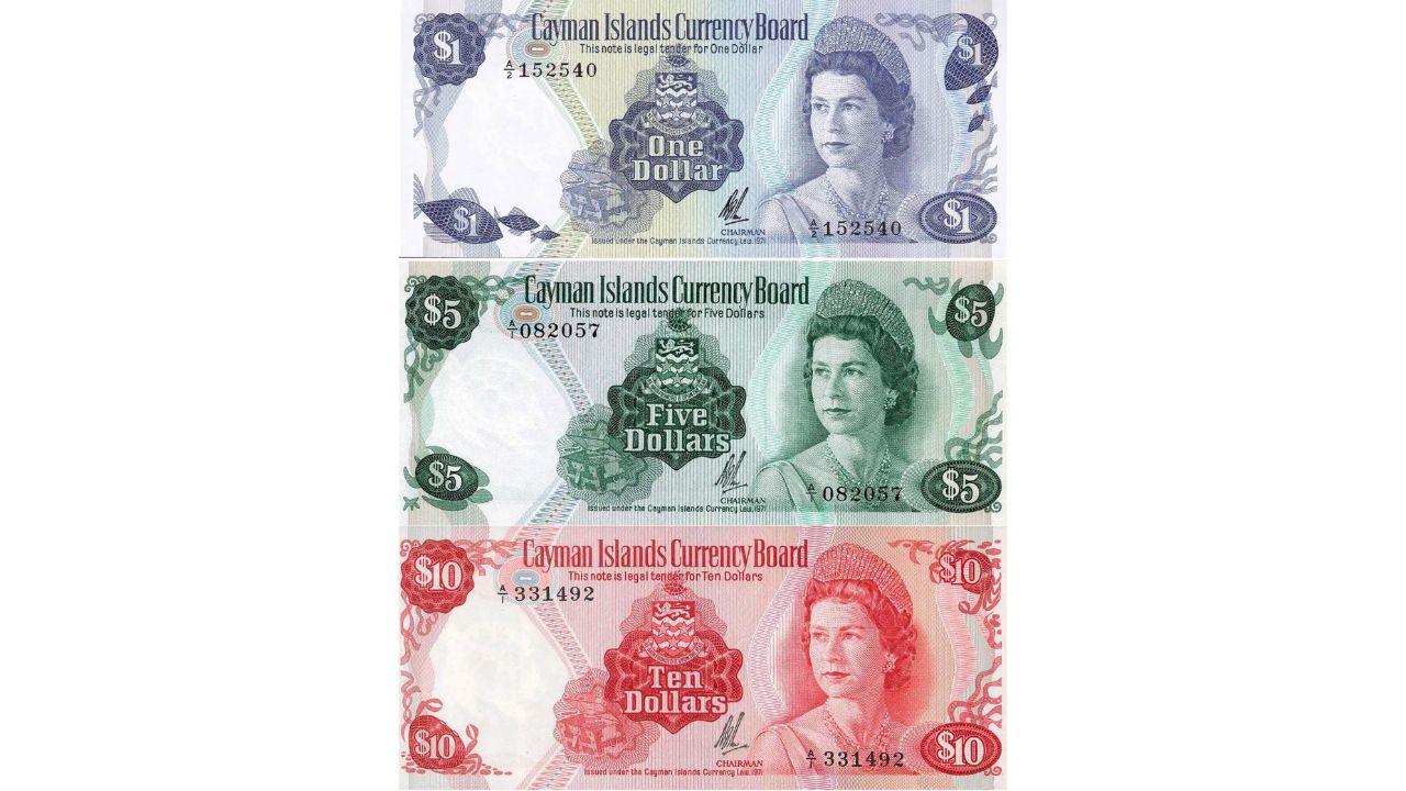 05 | Cayman Islands Dollar - 1 KYD = 98.25 INR. Credit: Twitter/@wcchen