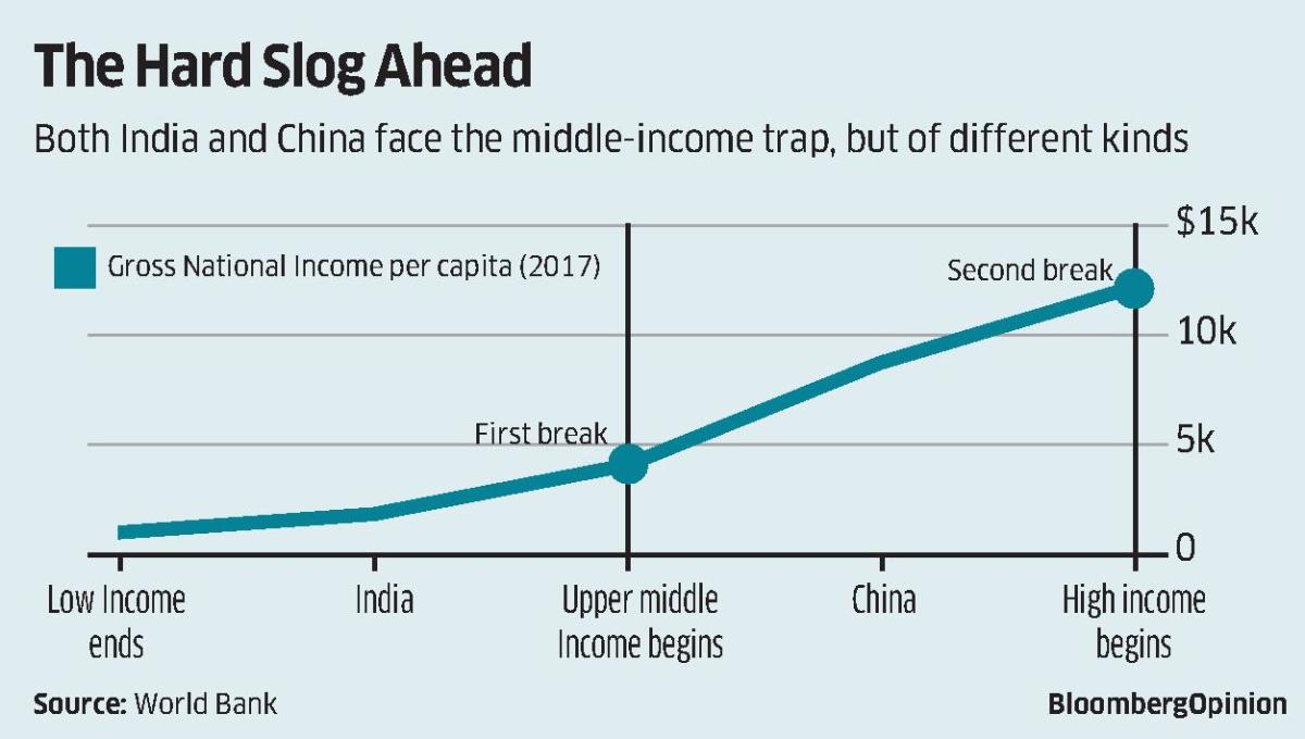 India needs a minister for investment. Whoever wins the May 23 election count, the next government must find somebody who will boldly open the doors to American and Japanese capital.