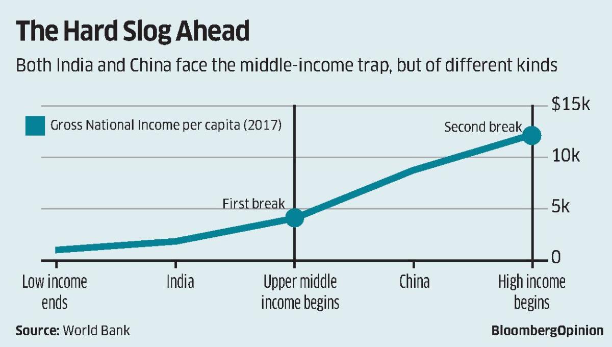India needs a minister for investment. Whoever wins the May 23 election count, the next government must find somebody who will boldly open the doors to American and Japanese capital.