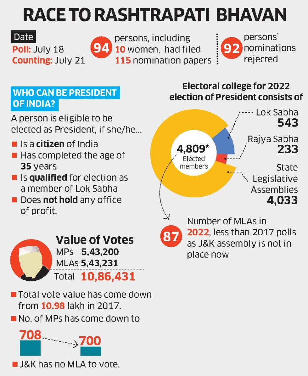 Race to Rashtrapati Bhavan