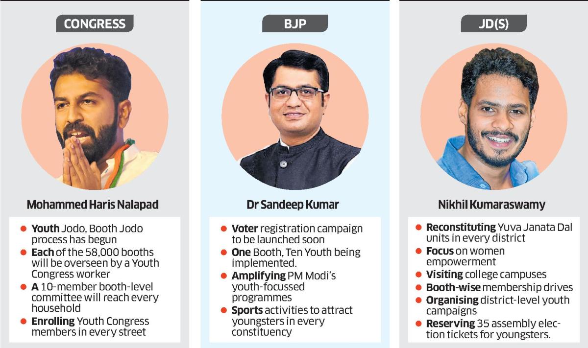 Youth Leaders