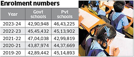 Enrolment figures
