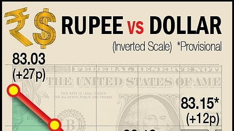 <div class="paragraphs"><p>Representative image showing graphical presentation of rupee vs dollar</p></div>