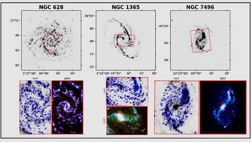 <div class="paragraphs"><p>Image caption: UVIT and JWST images of the galaxy samples are displayed in top and bottom panels, with the JWST observation field indicated in the UVIT Far UV images. </p></div>