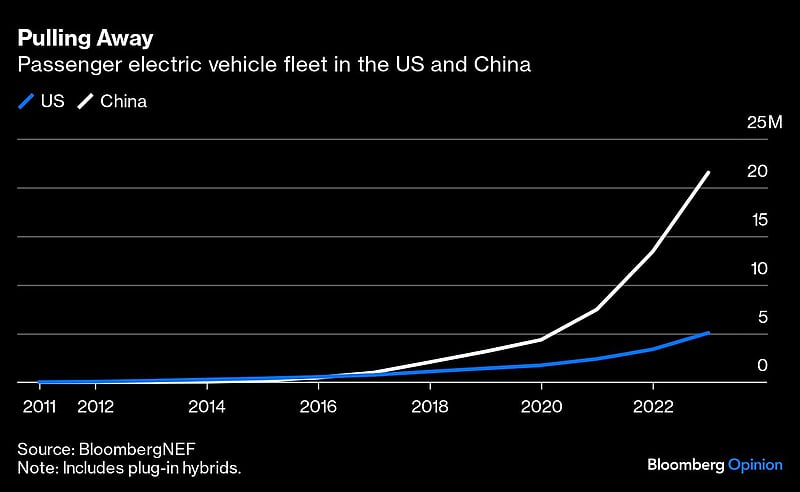 How China beat the US in the great EV race