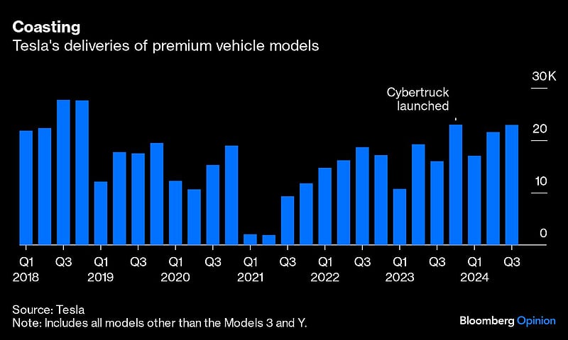 Tesla really needs Musk’s robotaxis to live up to the hype