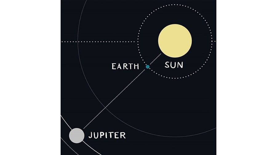 <div class="paragraphs"><p> Astronomy enthusiasts are in for a treat as Jupiter reaches opposition on December 7, making the gas giant shine brighter than usual.</p></div>