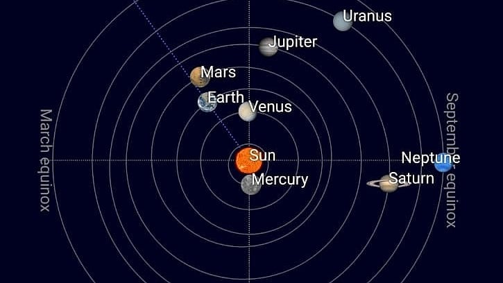 A top view of the planets' positions on January 21, generated by Chrisphin Karthick using the 'Sun, Moon and Planets' app.