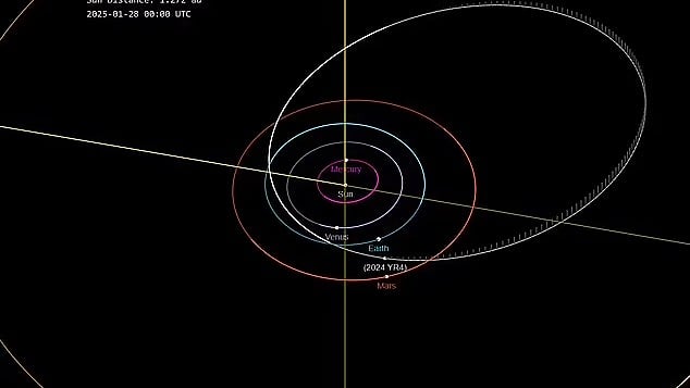 <div class="paragraphs"><p>Asteroid 2024 YR4</p></div>