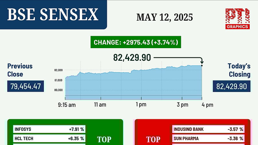 <div class="paragraphs"><p>NEW DELHI: BSE SENSEX. PTI GRAPHICS.(PTI05_12_2025_001010001B)</p></div>
