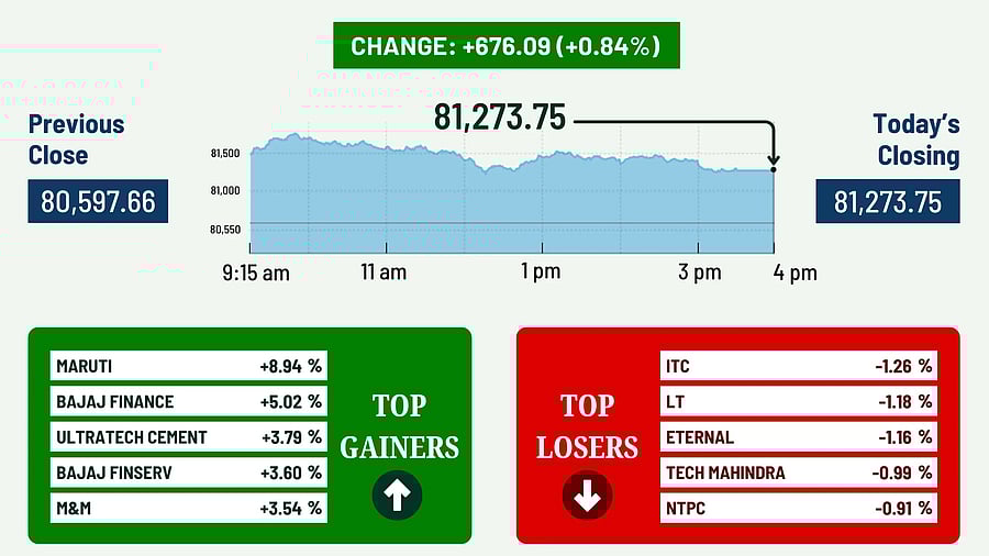 <div class="paragraphs"><p>NEW DELHI: BSE SENSEX. </p></div>
