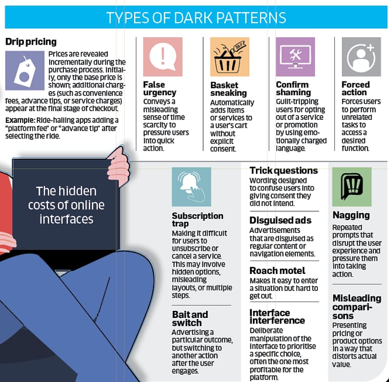 Dark Patterns Online: How India’s Internet Economy Is Misleading Consumers