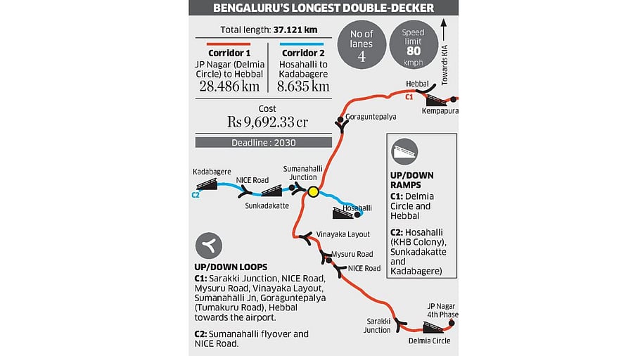 <div class="paragraphs"><p>The plan double-decker Namma Metro has planned.</p></div>